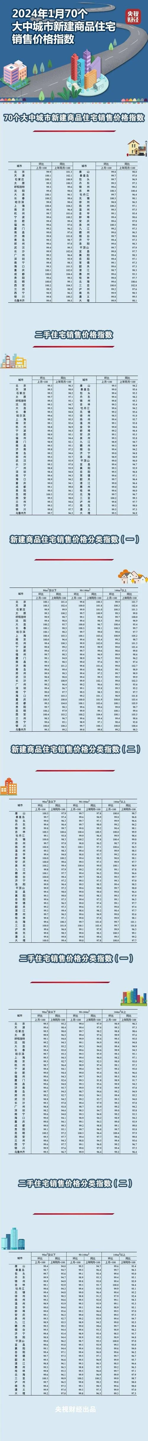 三亚房价多少钱一平方多少钱-三亚房价每平米多少