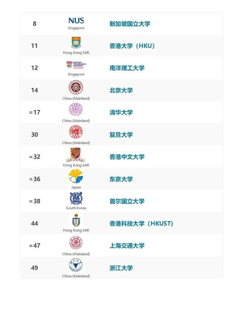 全世界医科大学排名_1