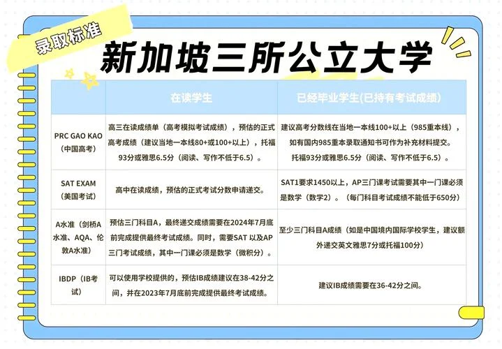 本科海外留学条件-海外留学本科条件