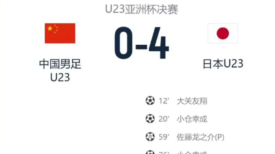 u23亚洲杯中国历史成绩_2