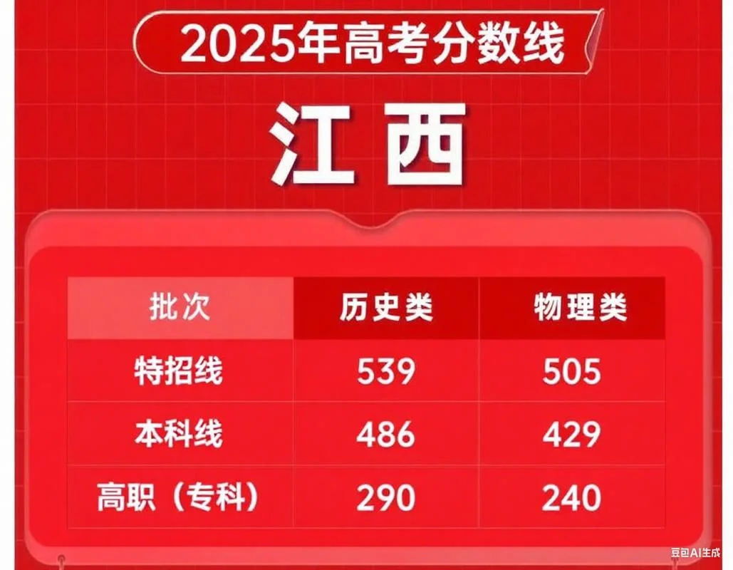 江西高考成绩录取线-江西高考录取线