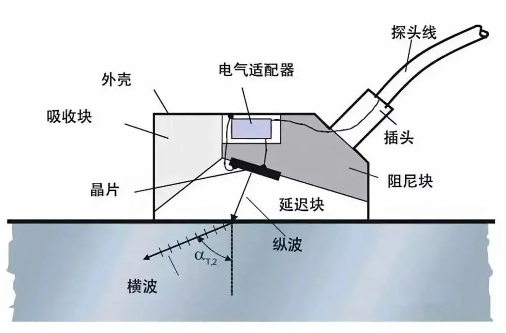 超声波仪器在管道理_2