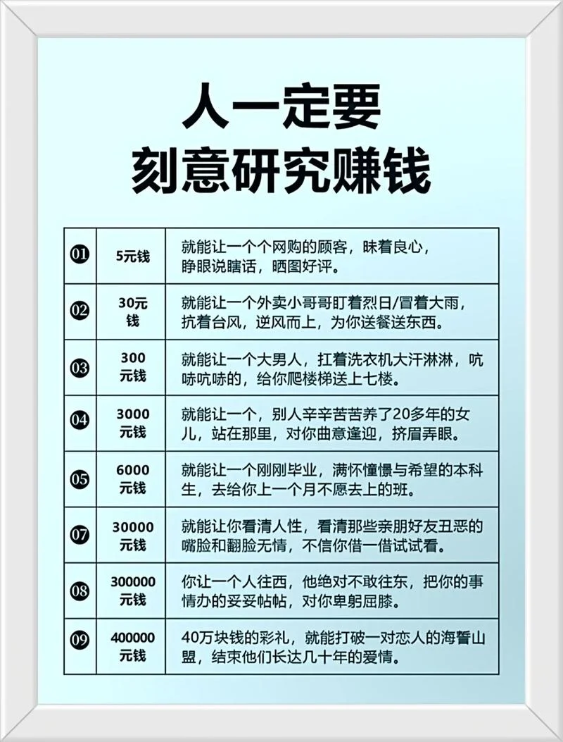 金钱与人生感悟图片_1