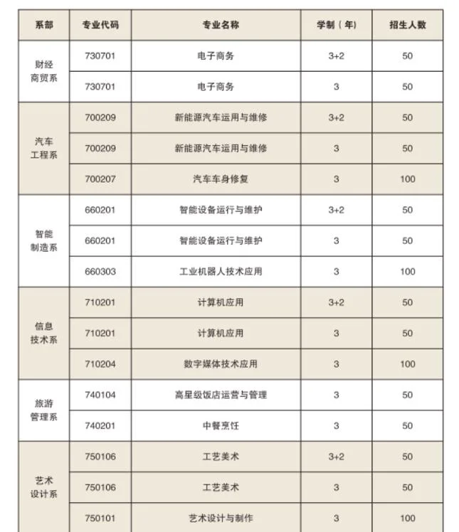 常德高职院单招成绩_2