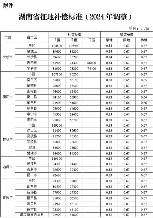 征地一亩多少钱_2