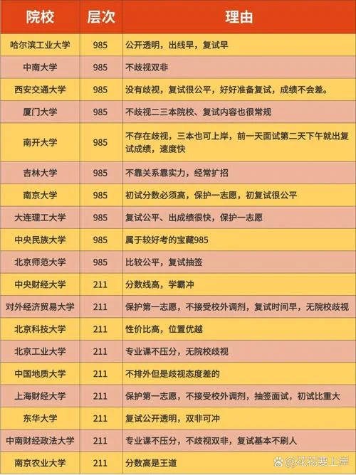 考研率最高的三本大学-三本考研率最高院校