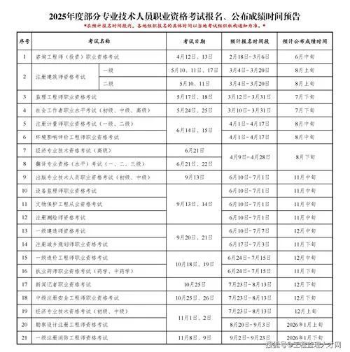 监理工程师报考要求_1
