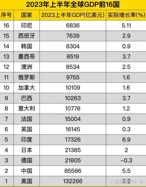 世界历史综合实力排名_2