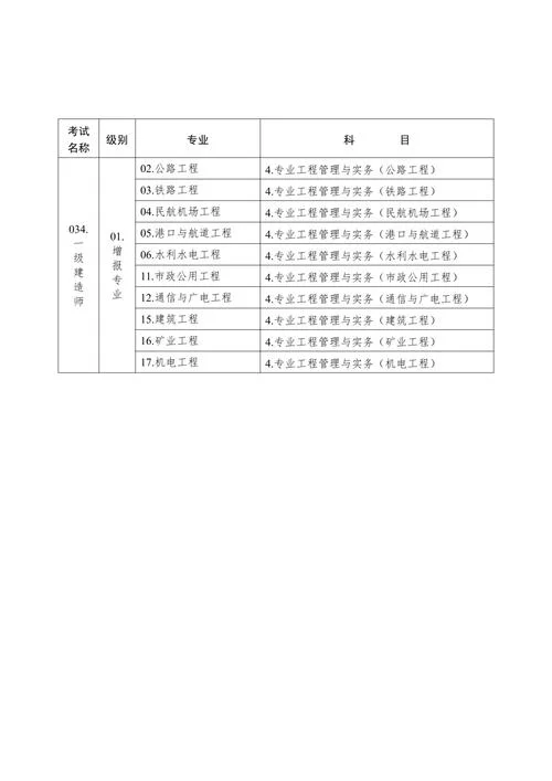 江苏报考一建的条件-江苏一建报考条件