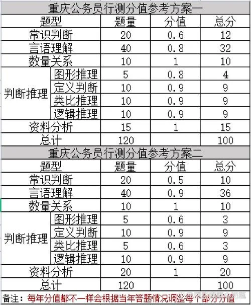 行测成绩对照表_1