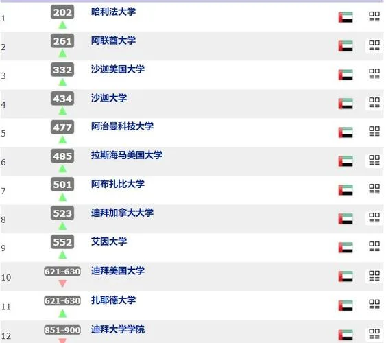 阿联酋留学硕士_1