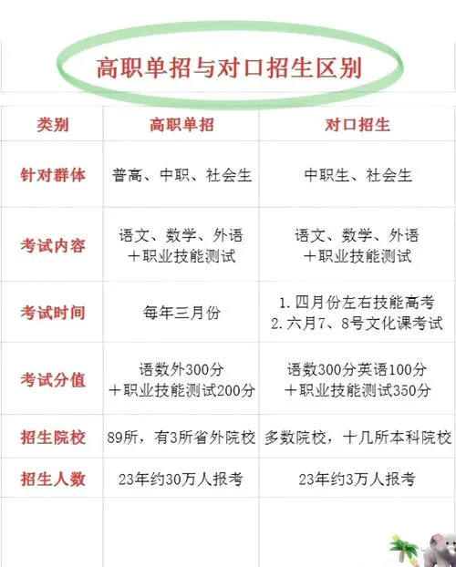 中专去报考单招难吗-中专报考单招难度