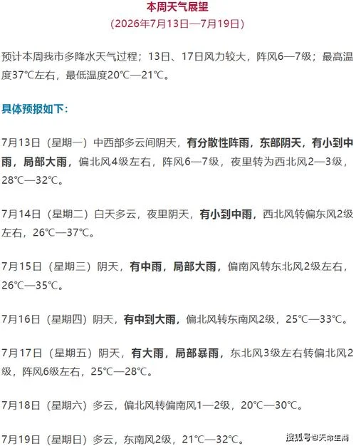 河南商丘天气预报历史-商丘历史天气预报