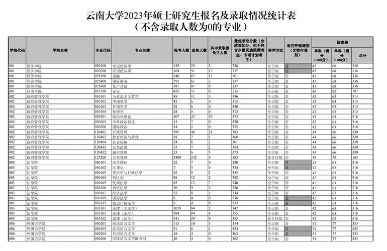 云南大学声乐考研_1