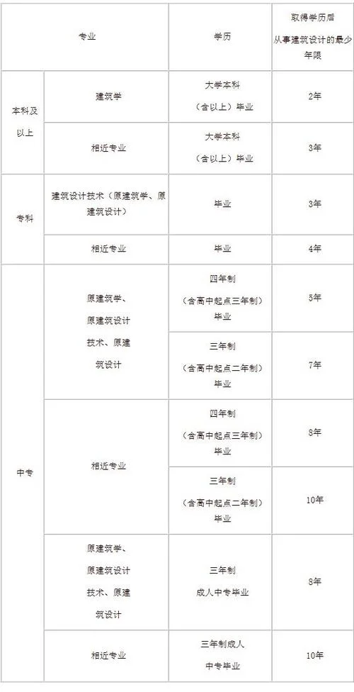 2018江西二级建造师_1