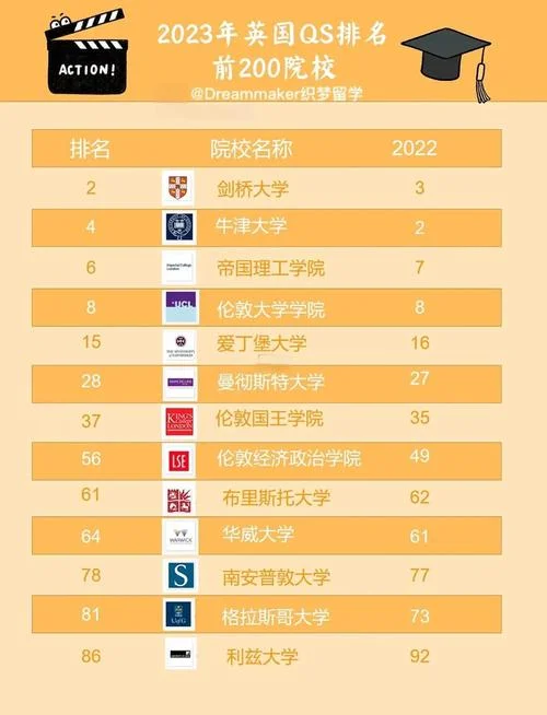 英国大学排行榜前二十名_1