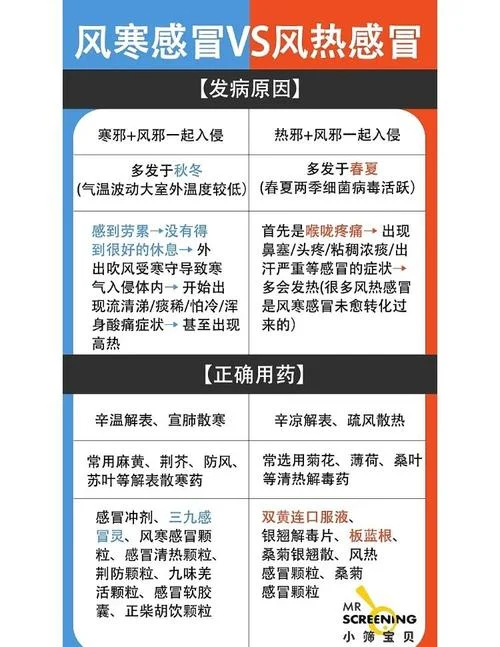 什么是风寒感冒病毒_2