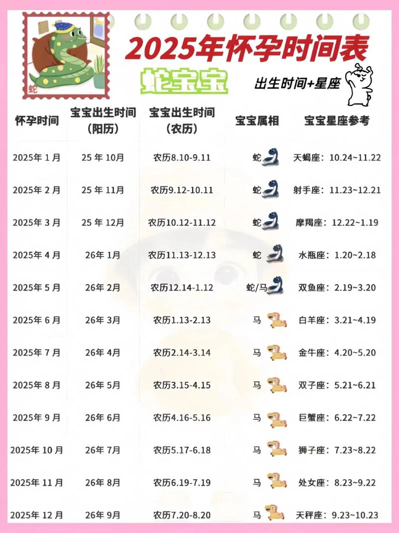 11月份怀孕预产期是几月_2