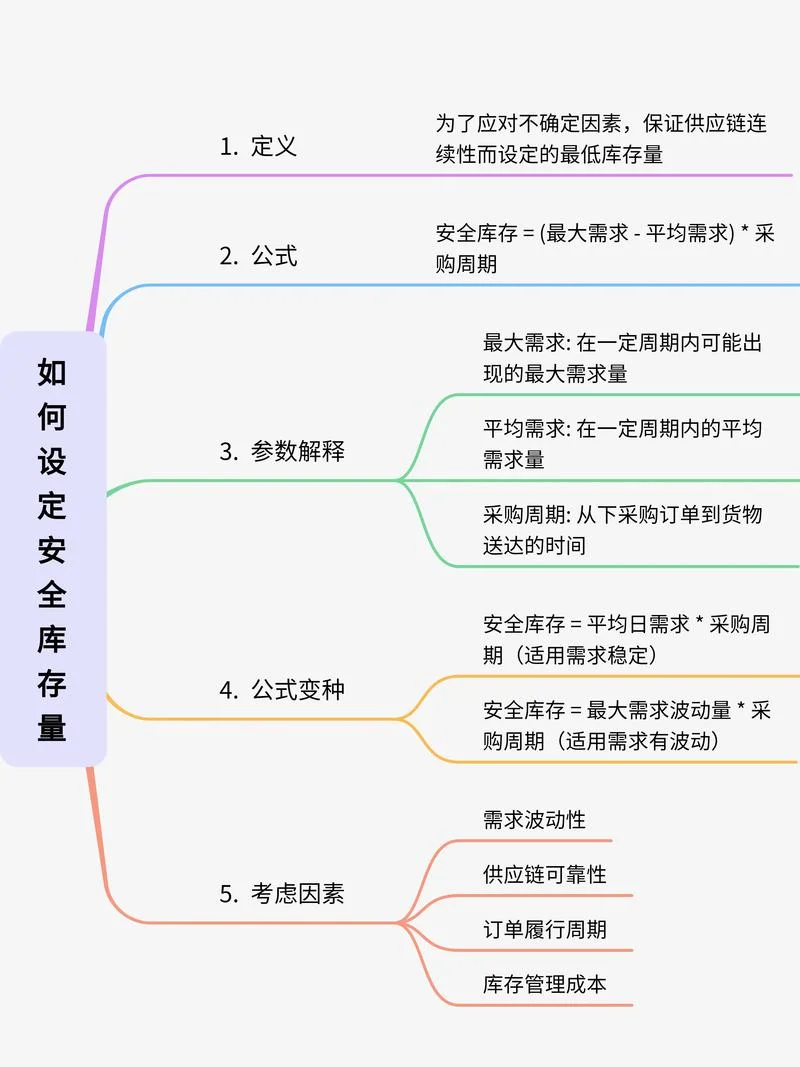目标仓位公式-目标仓位公式