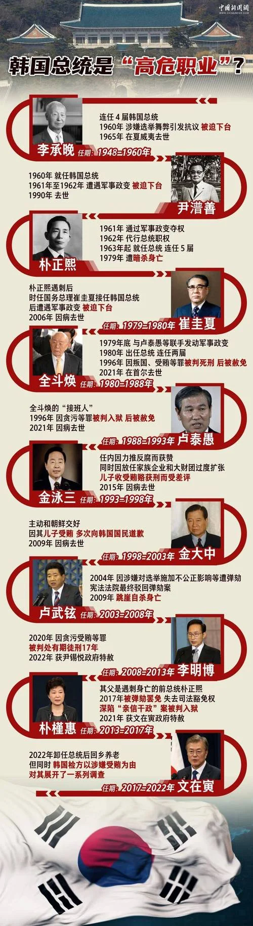 韩国五千年历史_1