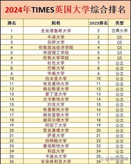2019英国大学times-2019 英国大学 QS