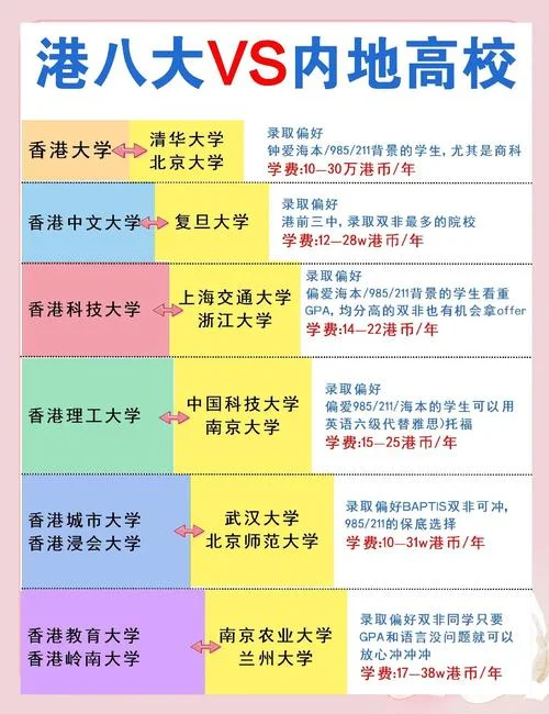香港有哪些留学机构好_1