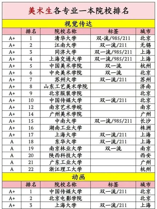 动画专业大学排名_2