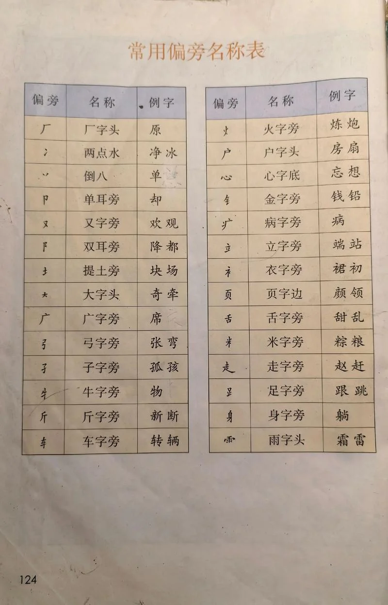 寻的偏旁叫什么_2
