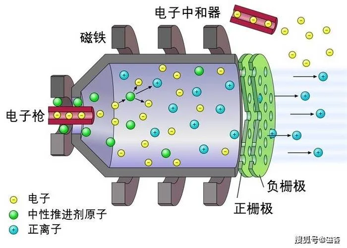 磁带存储原理图解_2