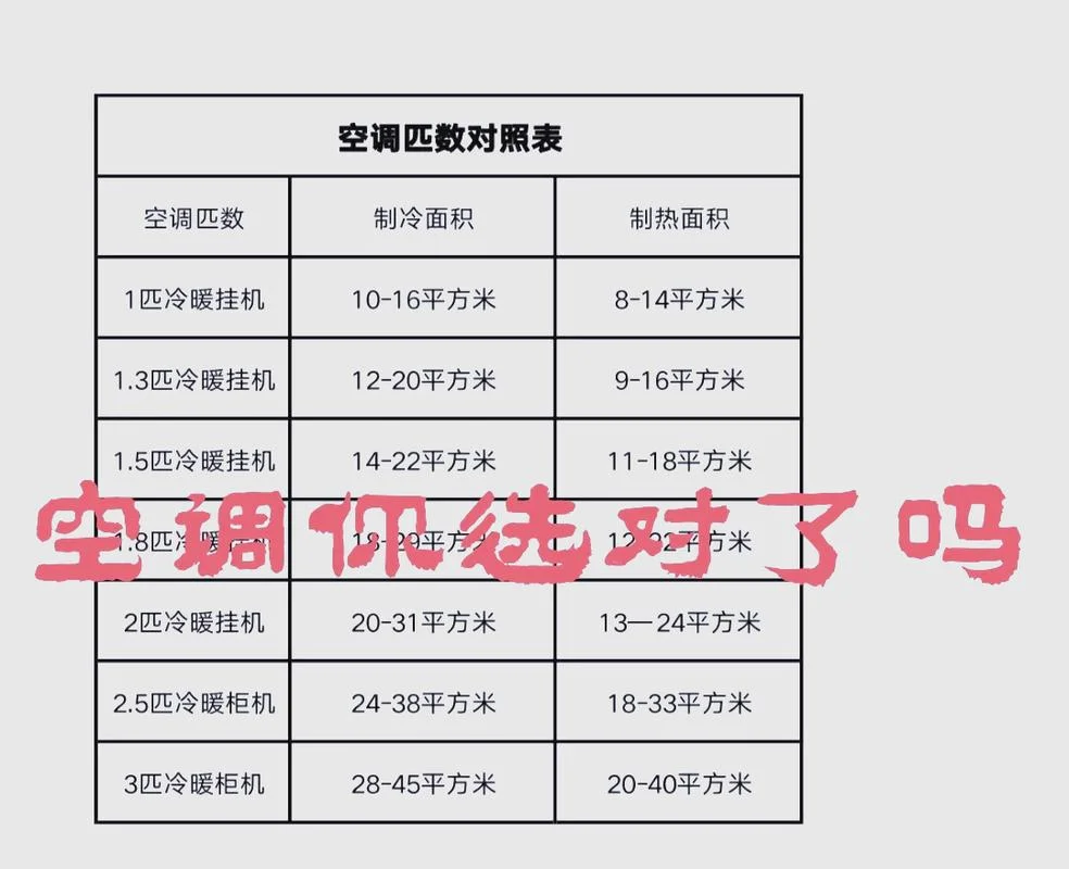 100平方米的房子装中央空调要多少_1