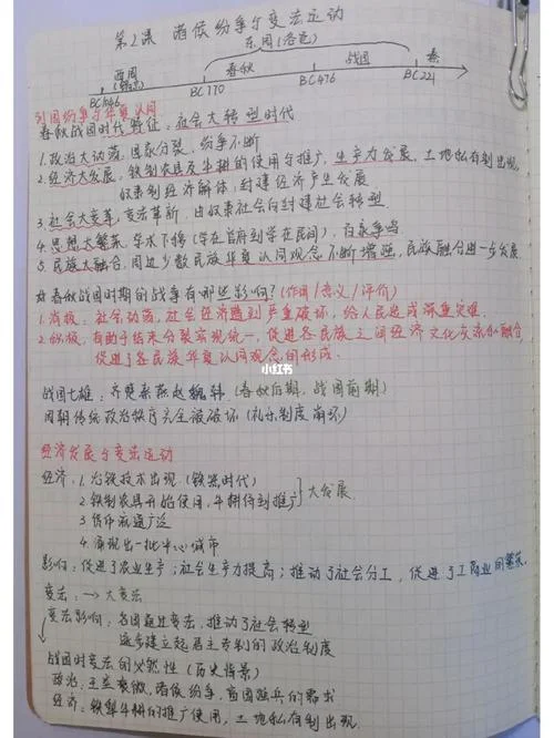 高一历史必修二笔记整理手写_1