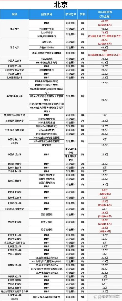 在职mba报考学校_1