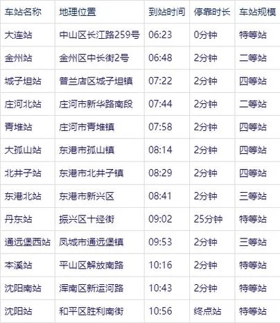 大连到沈阳多少公里呀_1