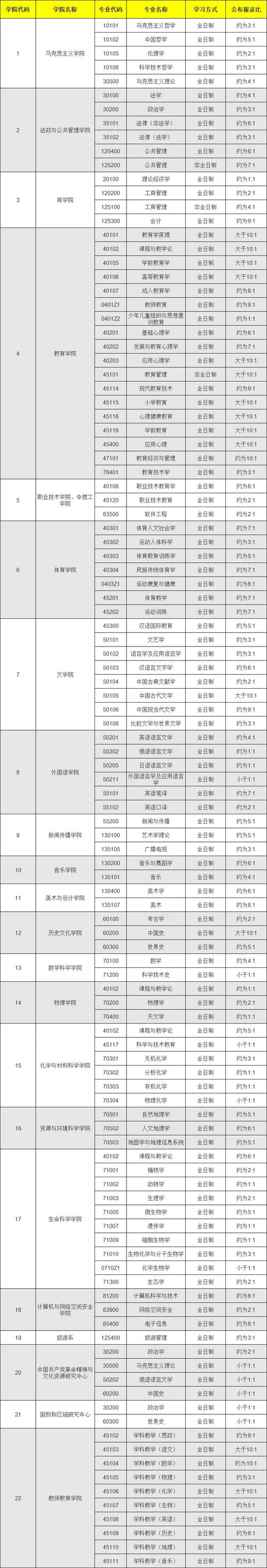 2020年报考研究生_2