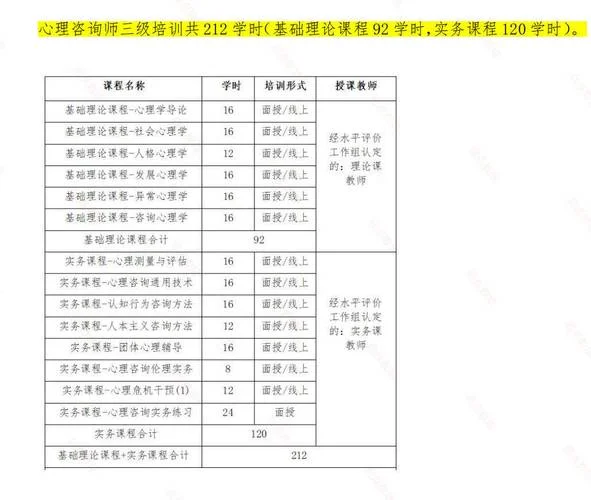 心理咨询师证报考网站_2