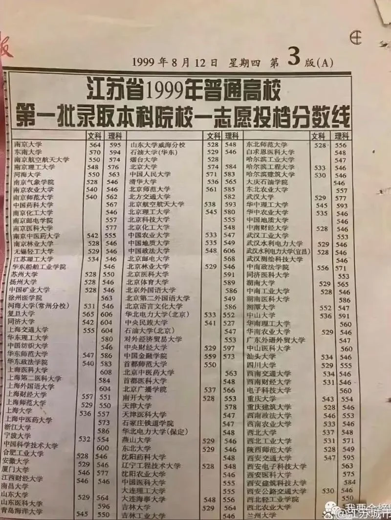 江苏小高考成绩保留几年_1