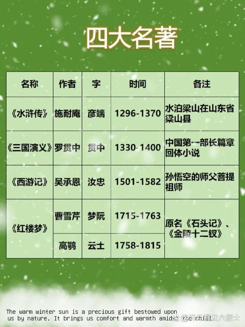 倚天屠龙记作者是谁-金庸所著倚天屠龙记