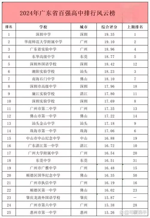 潮州高级中学2018高考成绩-2018 潮州高考成绩