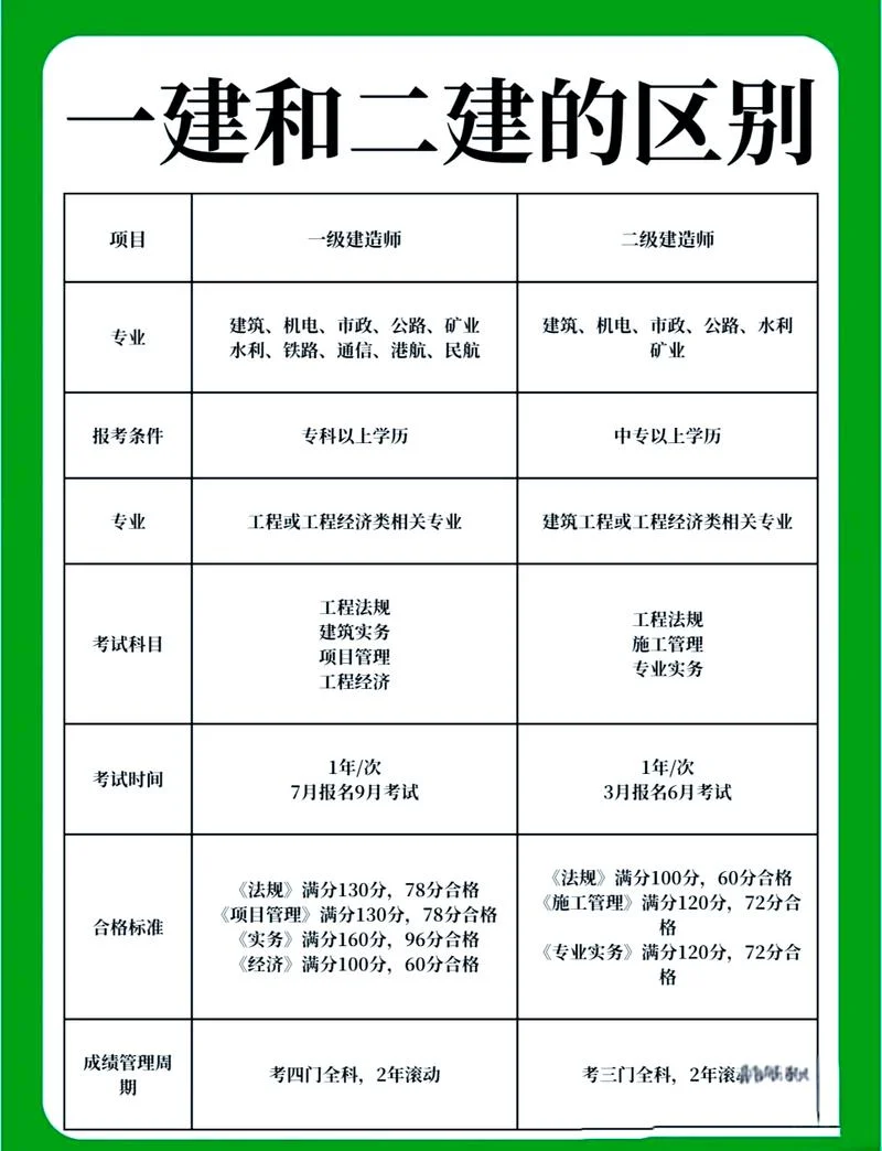 考一级造价师条件-一级造价师报考条件