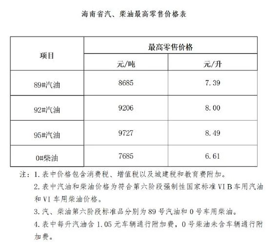 柴油历史最高价格-柴油历史最高价