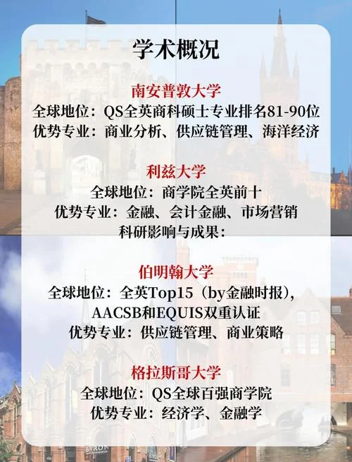 国外大学商科专业排名_1