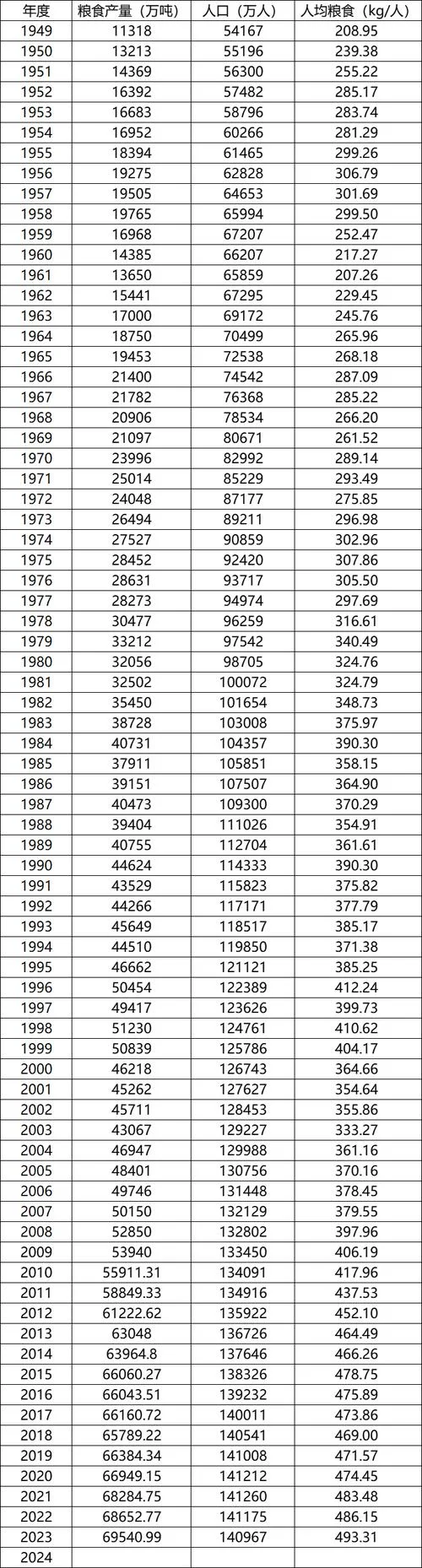1949年今年多大_1