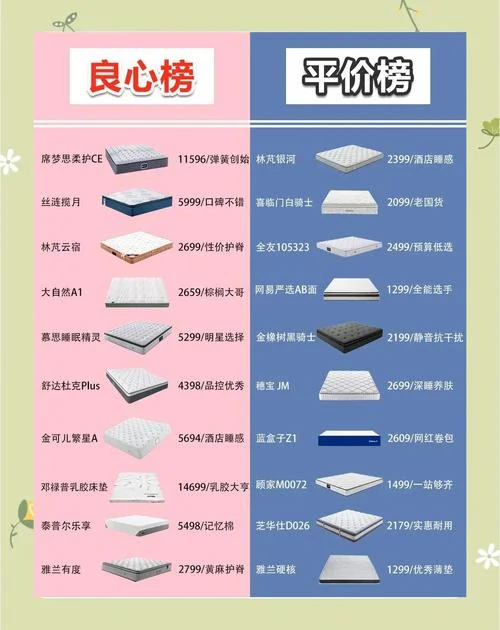 床垫品牌起名_1