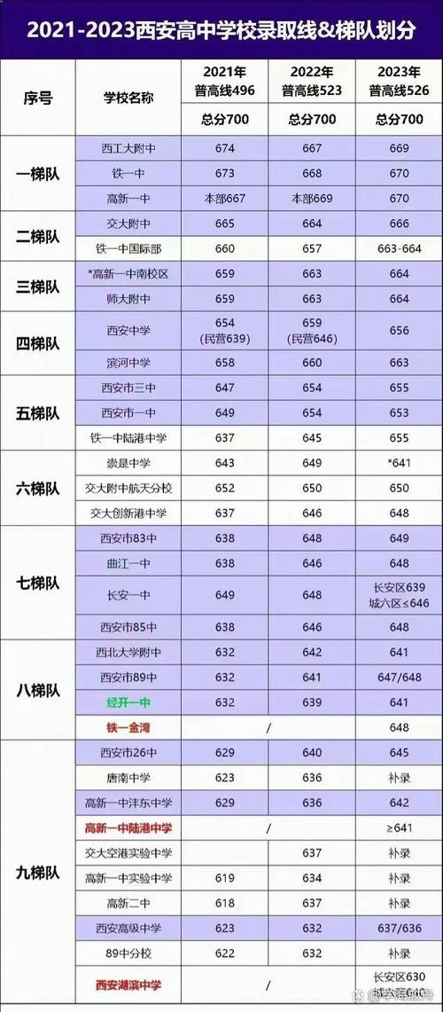 西安中考成绩_1