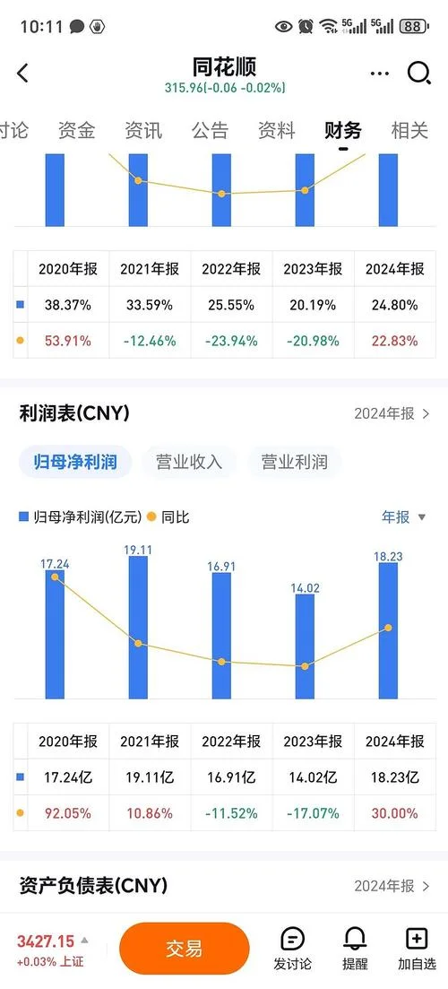 同花顺历史盈亏准确_2