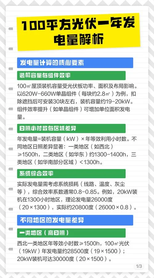光伏发电需要多少钱一个平方_2