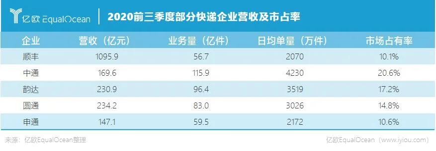快递公司数据代表什么_2