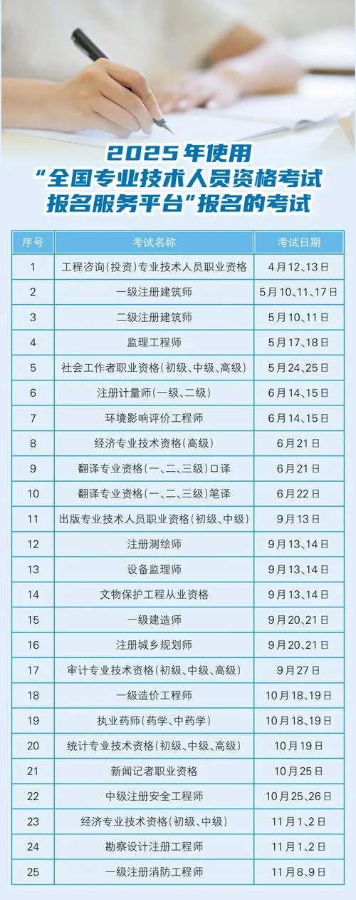 一级建造师报考条件审核-一建报考资格核验