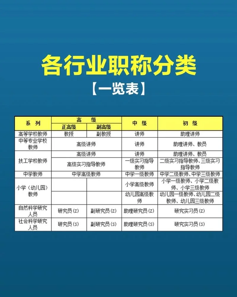 行业资质列表_1