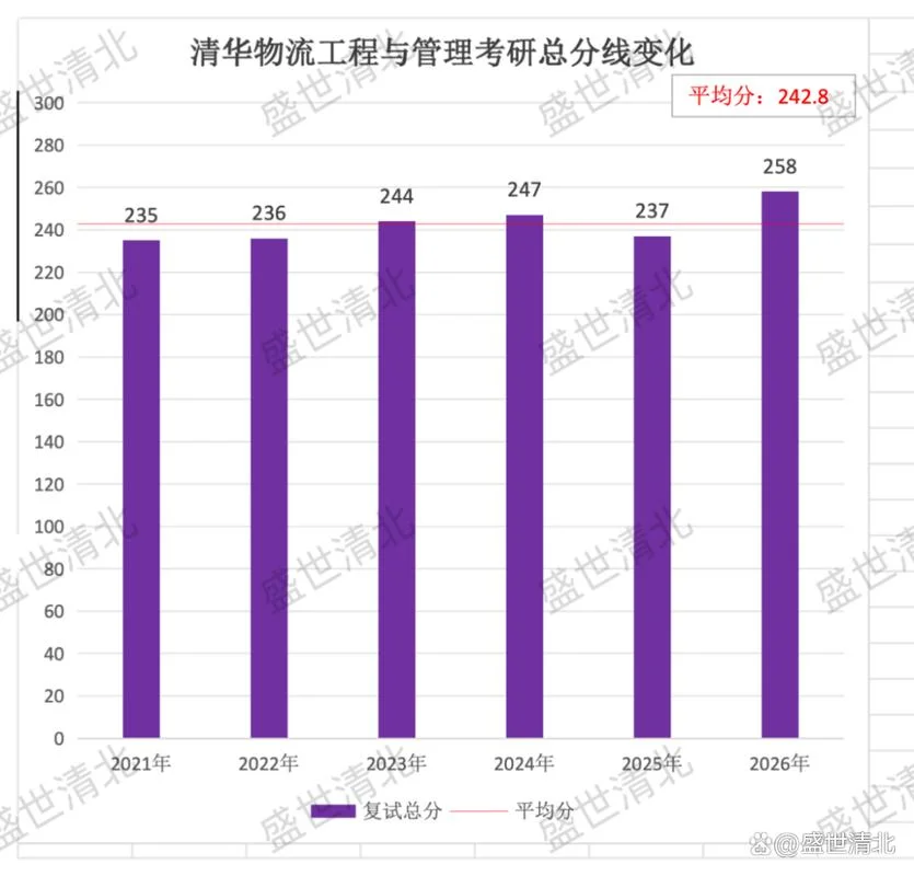 物流工程考研规划_1